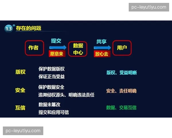 区块链数字水印嵌入分发流 盗播源头追踪实现毫秒级